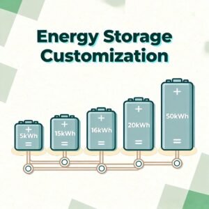 Energy Storage Customization